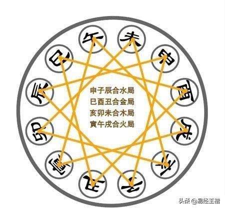 三合木局|十二地支三合木局